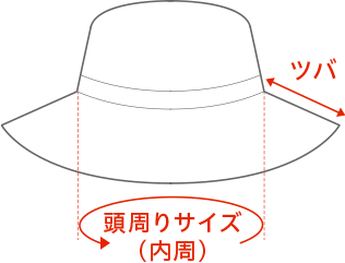 Xq